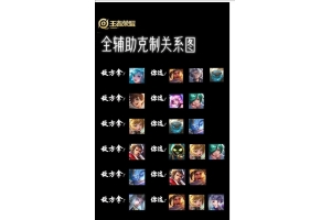✅王者荣耀辅助卡下载与使用方法详解：提升
